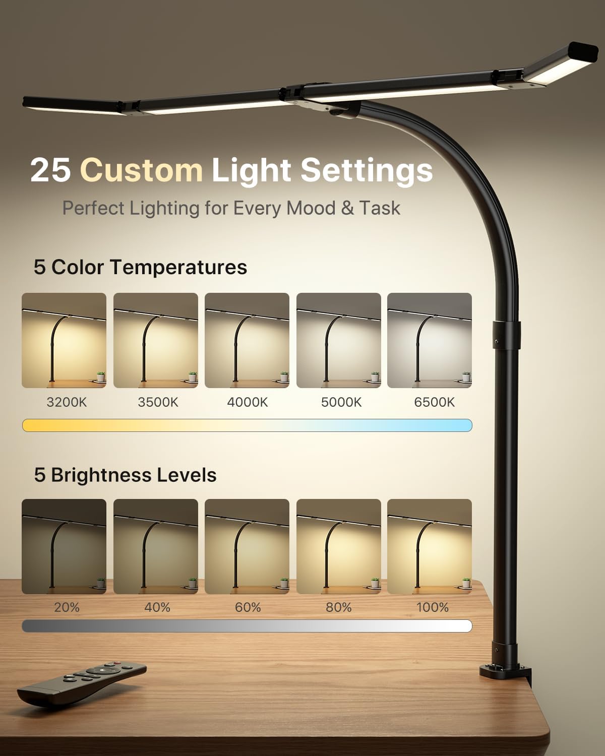 ONEMIX LED Desk Lamp with Clamp, 42-Inch 4-Panel Light for Dual Monitors | 1800 Lumens, 4 Adjustable Panels, 5 Color