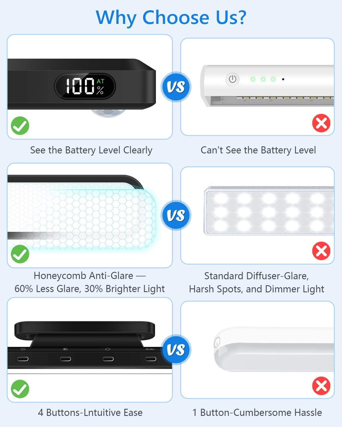 Ferswe 5W Motion Sensor LED Light Bar with Remote, 2500mAh Under Cabinet Lights with Battery Display,Eye-Friendly