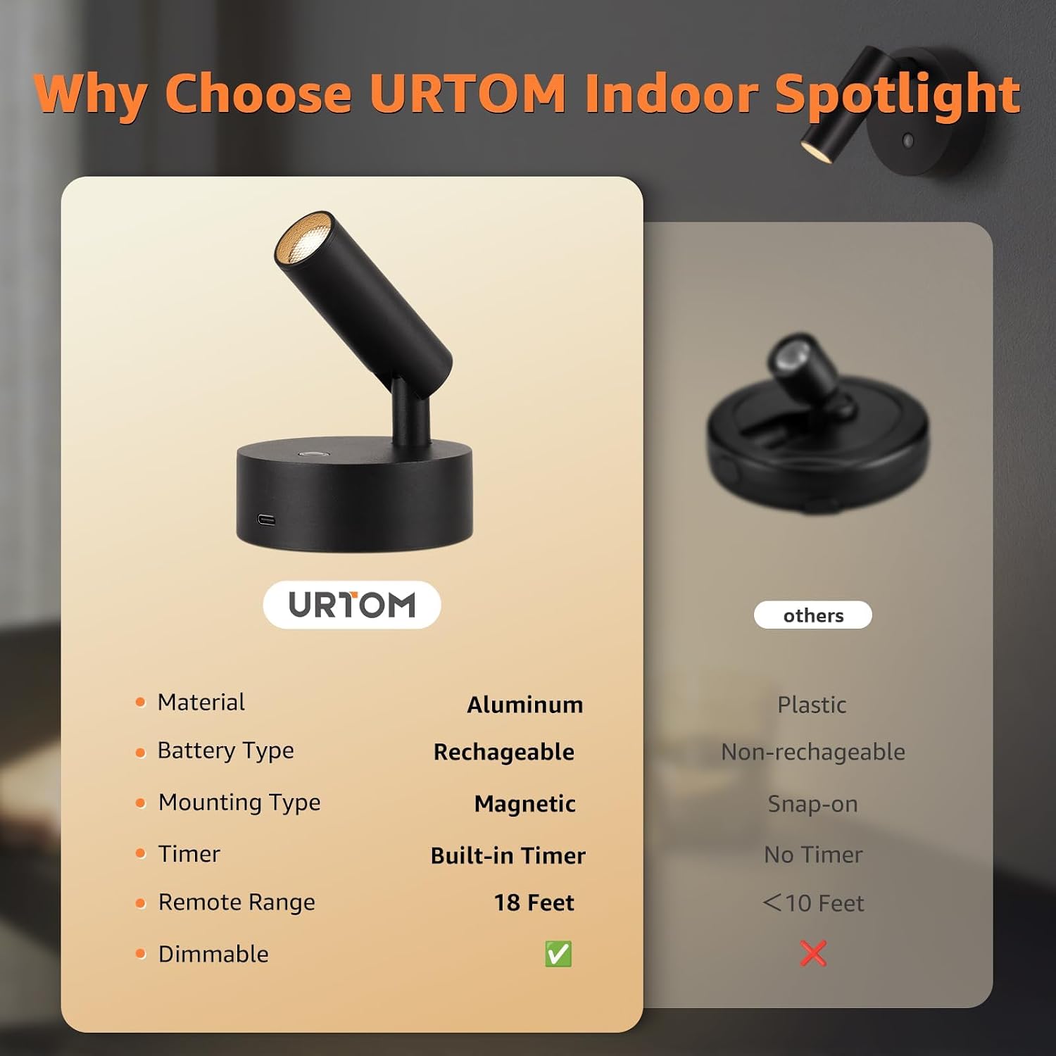 URTOM LED Wireless Spotlights Indoor with Remote Rechargeable Uplights with Timer Dimmable CRI 90+ Picture Light