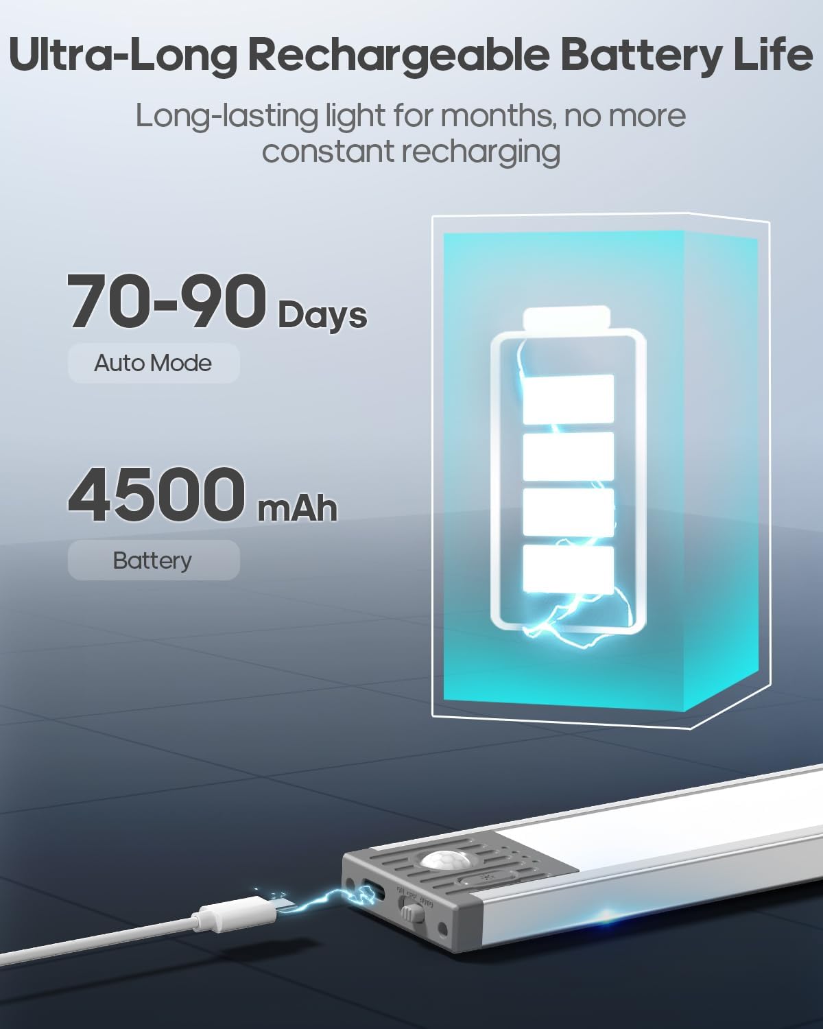 17.5inch Under Cabinet Lighting, 4500Mah Motion Sensor Light Indoor, 4 Pack | Rechargeable Battery Operated Under