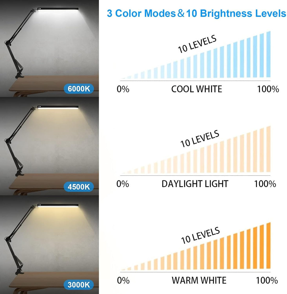 LED Desk Lamp for Home,Office,Reading,Adjustable Eye-Caring Desk Light with Clamp,Swing Arm Lamp Includes 3 Color