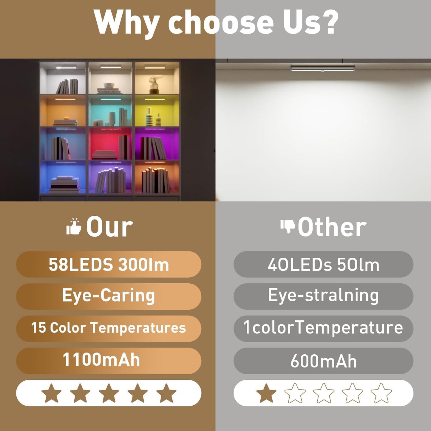Under Cabinet Lighting ,15 Colors Motion Sensor Light Indoor Night Lights with Remote,58LED RGB Under Cabinet Lights