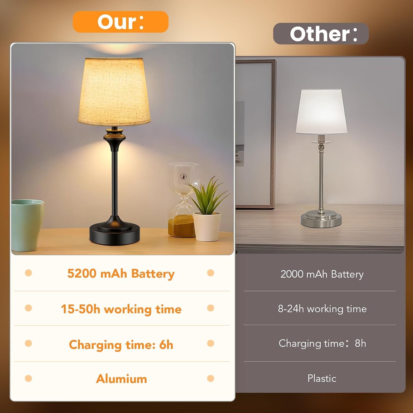 Portables Cordless Table Lamp Set of 2, Battery Operated Lamp, Bedside Table Lamp with Warm White,3 Way Dimmable Touch