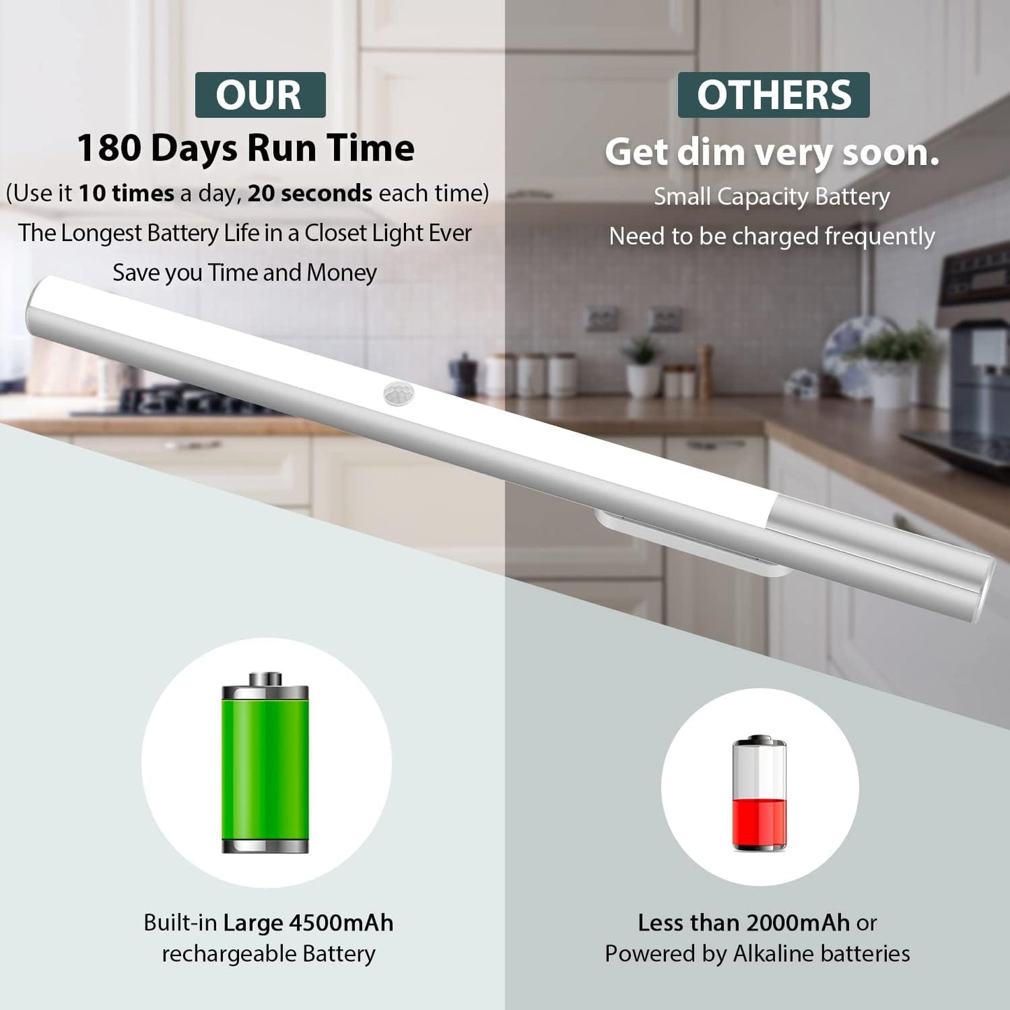 BLS LED Closet Light, T401 Super Bright Wireless Under Cabinet Lighting | Motion Sensor Light | Large 4500mAh