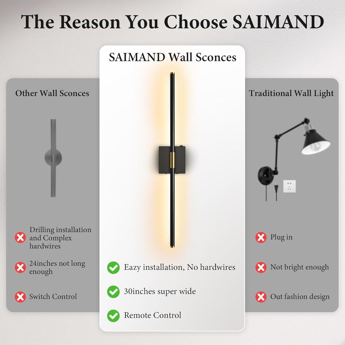 SAIMAND Battery Operated Wall Sconces Set of 2, Wireless Lights with Remote | USB Rechargeable Picture Lamp, 360°