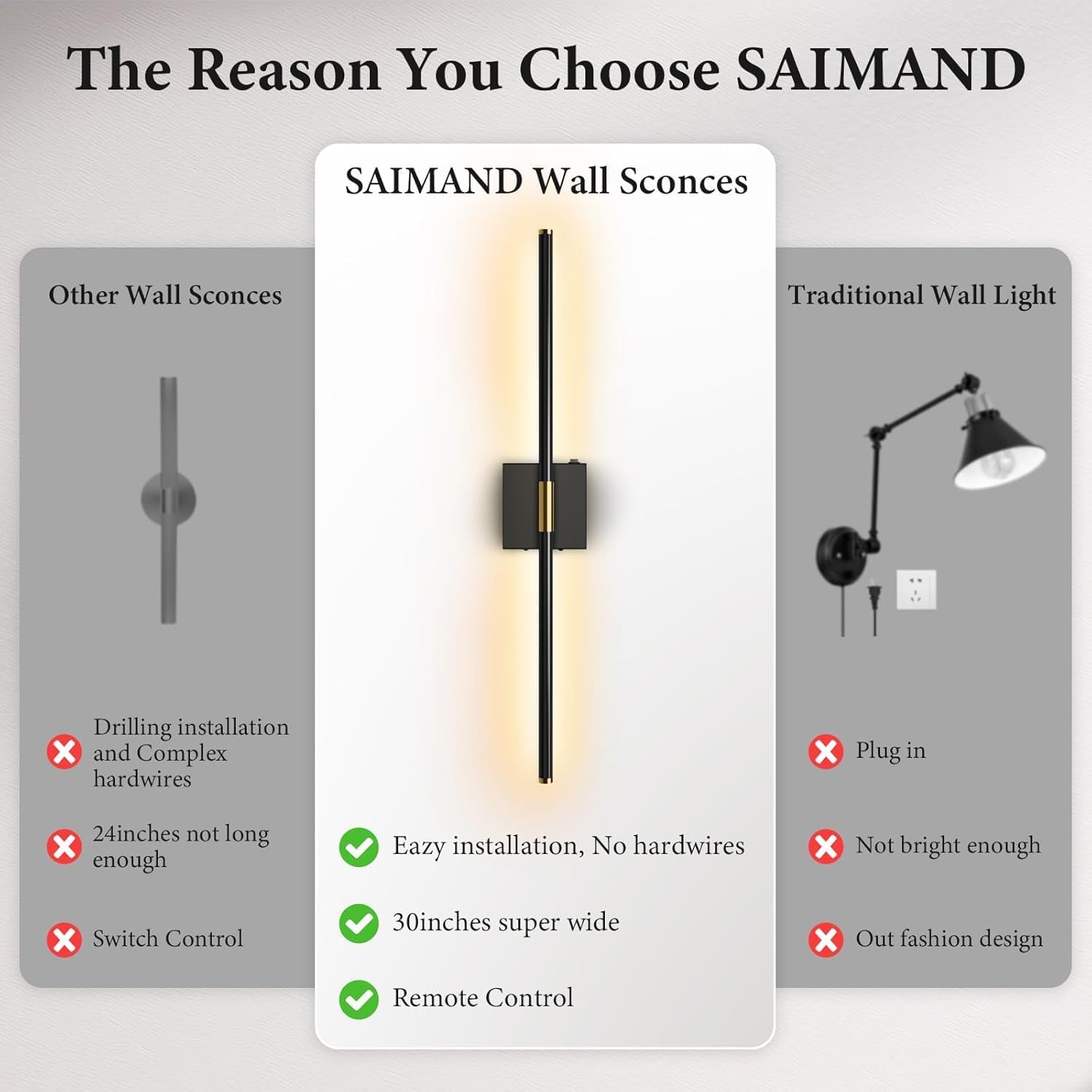 SAIMAND Battery Operated Wall Sconces Set of 2, Wireless Lights with Remote | USB Rechargeable Picture Lamp, 360°