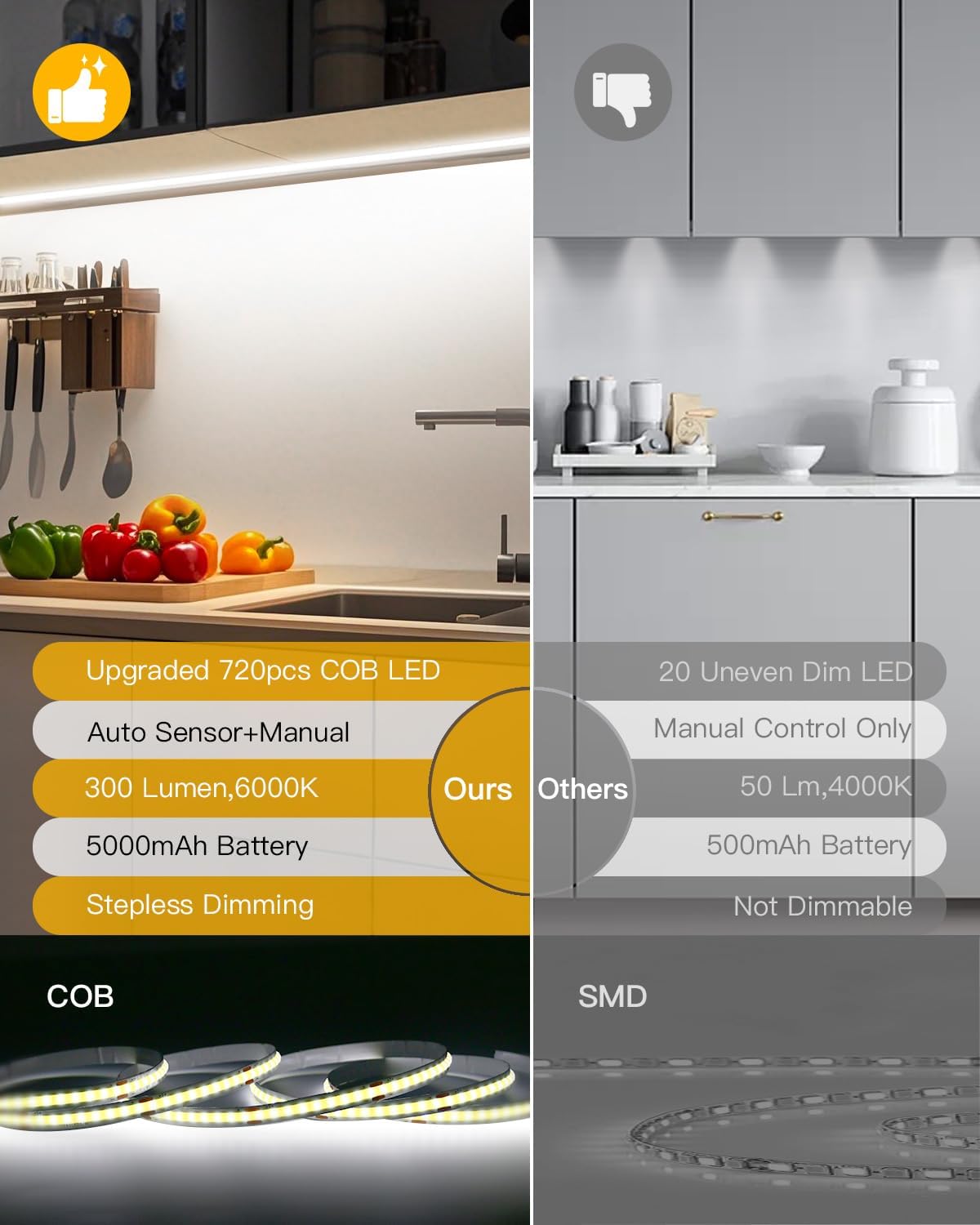 Under Cabinet Lighting Wireless, 2 Pack 5000mAh 13FT COB Motion Sensor Led Light Strips Indoor, Rechargeable Battery