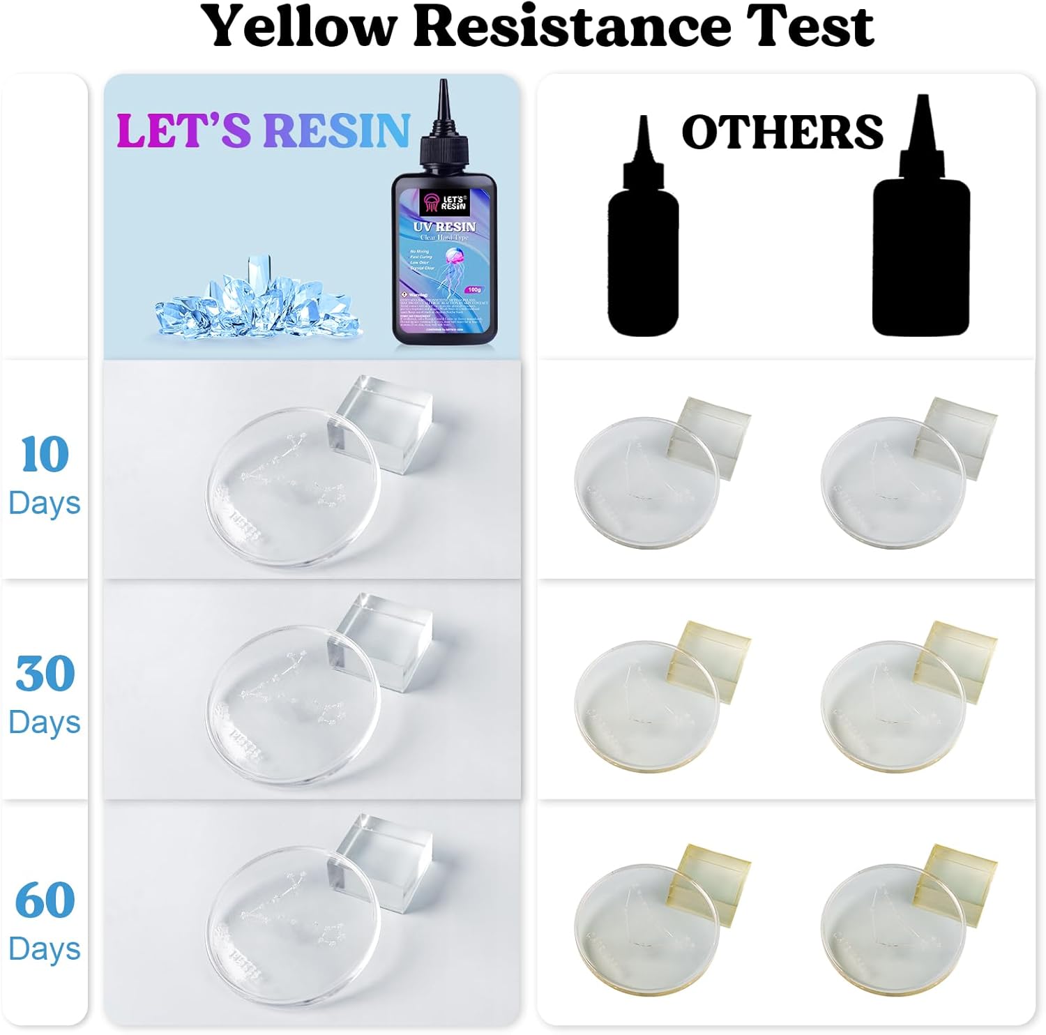 Light / UV Light / Clear