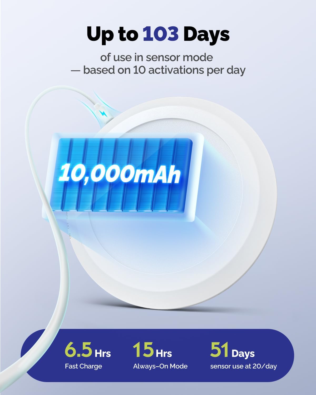 10000mAh Rechargeable LED Motion Sensor Ceiling Light with Remote | 7.09" Wireless Lights Waterproof Shower