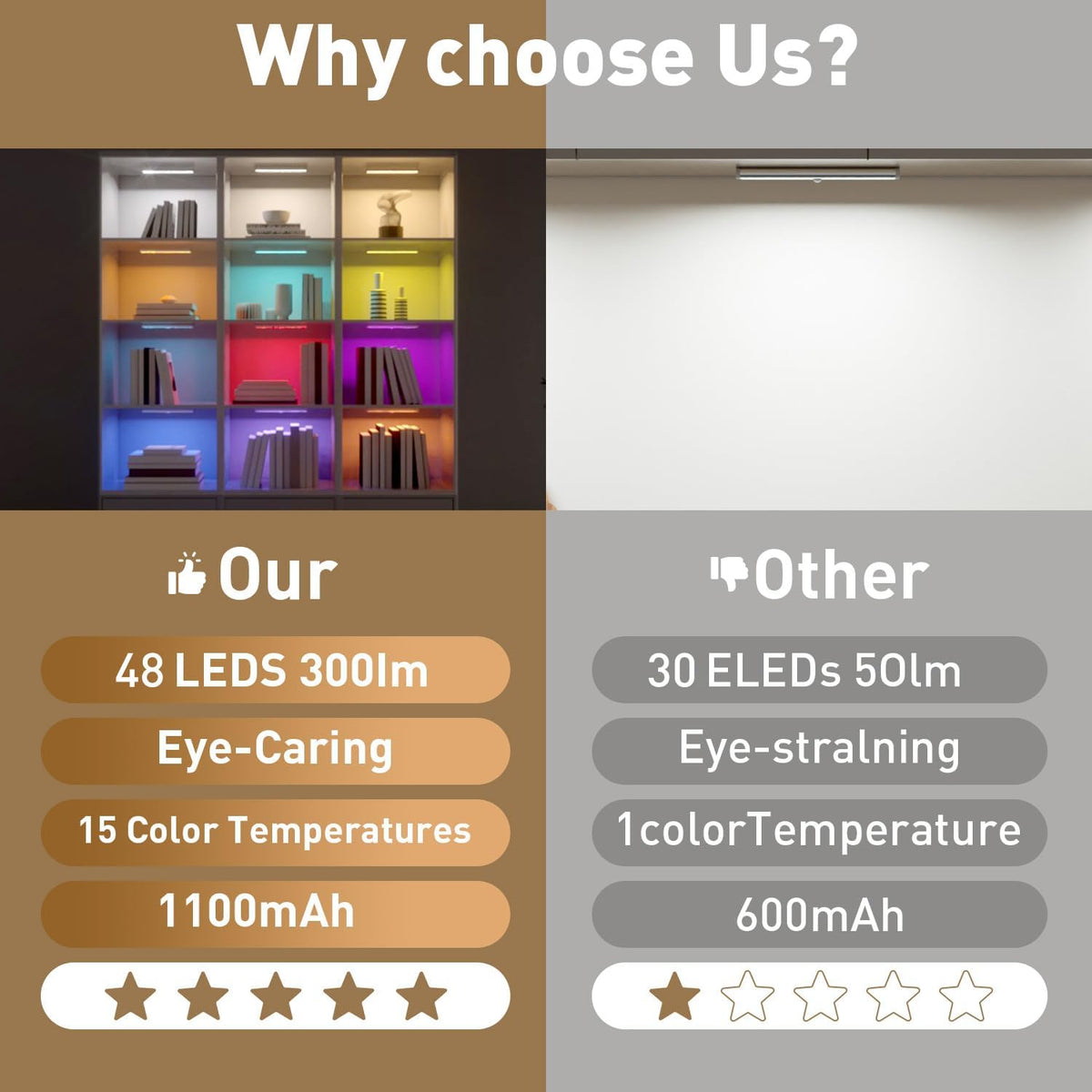 Under Cabinet Lighting,48LED RGB Rechargeable Under Cabinet Lights with Remote,Dimmable & 15 Color Temps,Magnetic