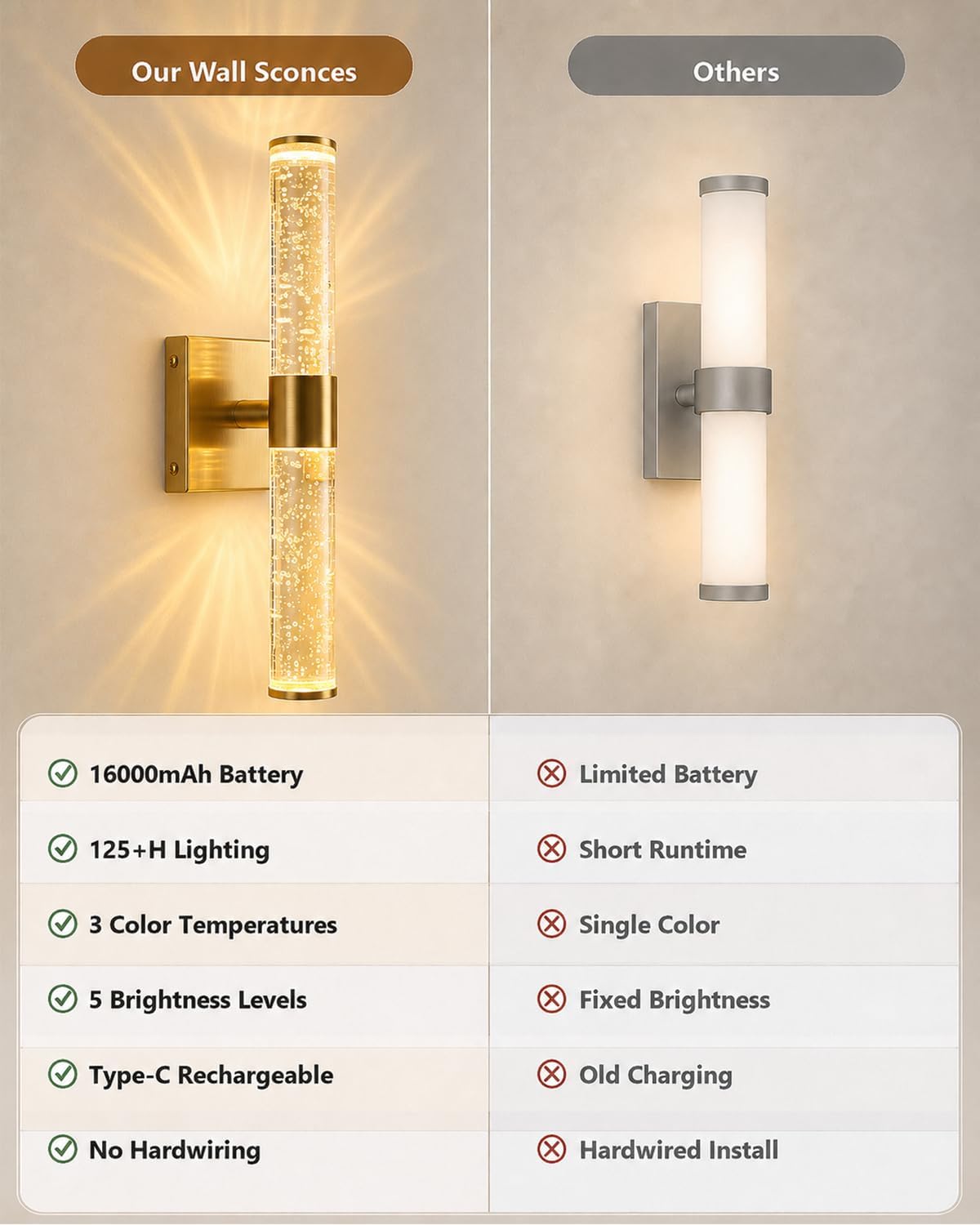 Wall Sconces Set of Two, Wireless & Rechargeable Wall Lights-Gold | 16000mAh Long-Lasting Battery，Screw-Mounted, 30ft
