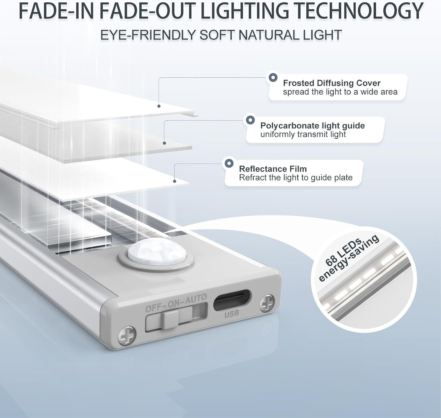 6 Pack Under Cabinet Lighting Wireless, 68 LED Rechargeable Battery Motion Sensor Light Indoor, Stick On Magnetic