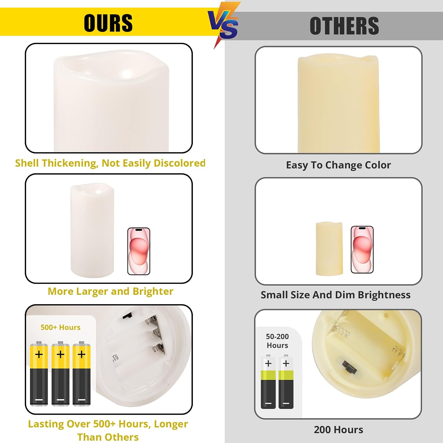 NURADA Large Outdoor Flameless Candles 10" x 4" - Waterproof LED Pillar Flickering Candle Battery Operated with Timer