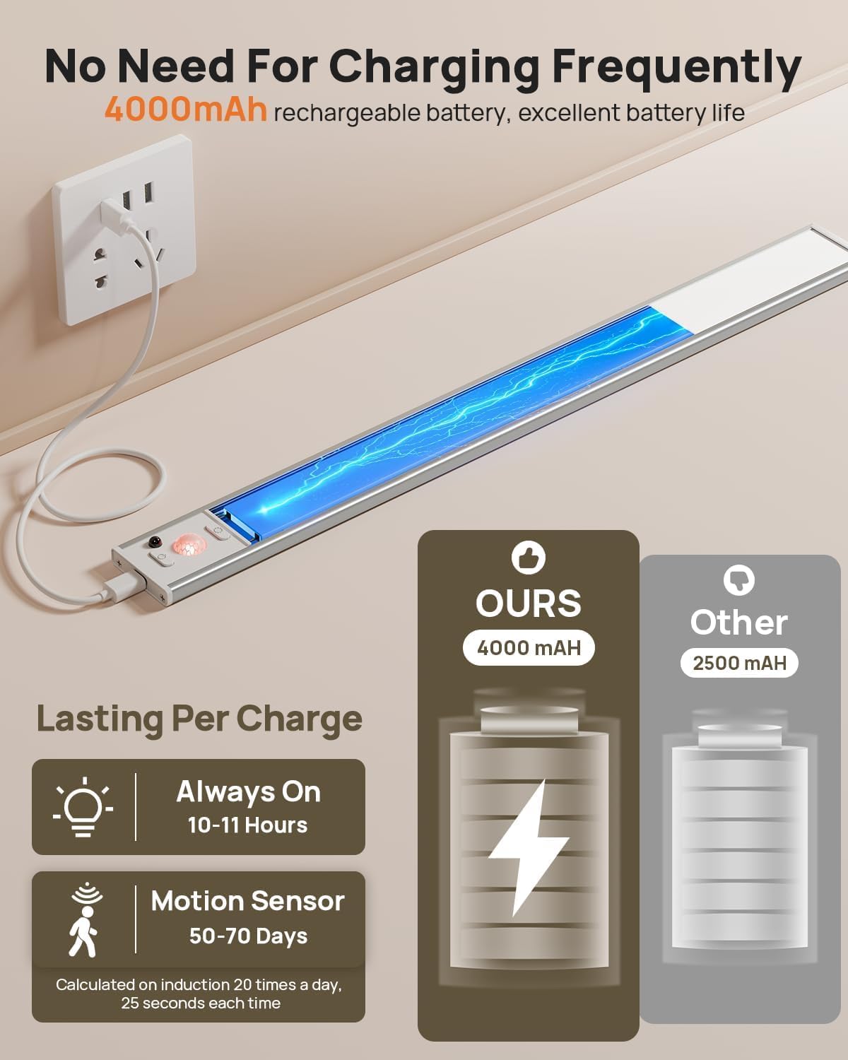16inch Under Cabinet Lights, LED Motion Sensor Light Indoor, 4000mAh Rechargeable Closet Light with Remote, 3 Color