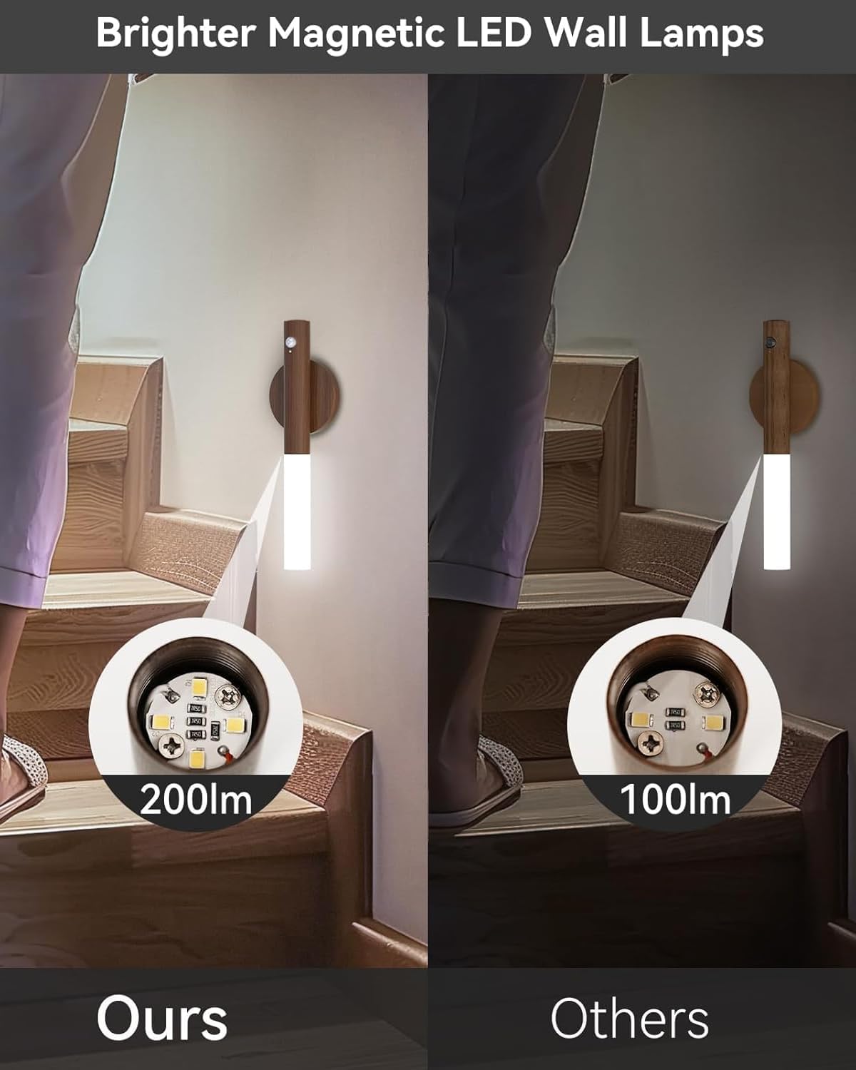 Battery-Operated Wall Sconce Wall Lights: 2200mAh Rechargeable Motion Sensor Magnetic Wireless Stairway Lights Portable