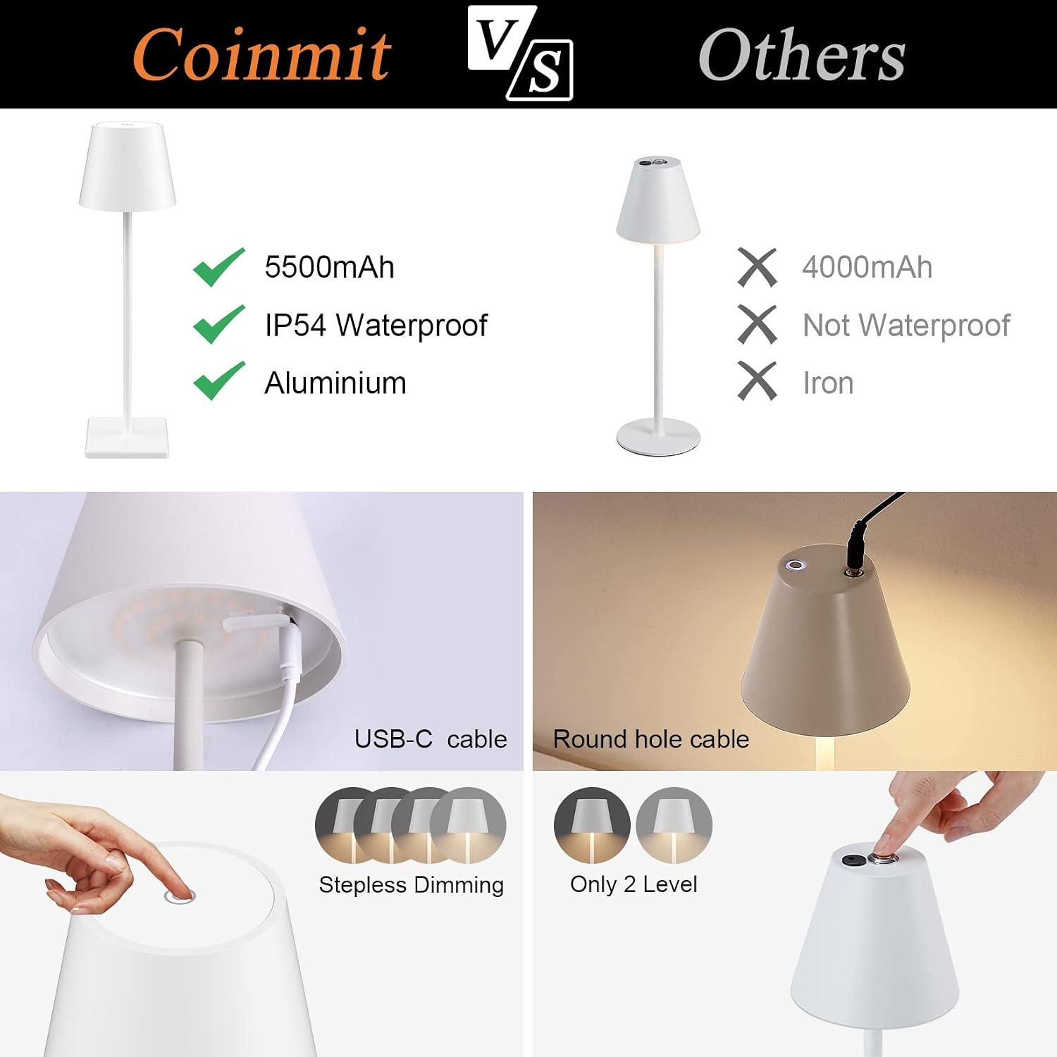 White Cordless Table Lamp, 2 Pack 5500mAh Battery Powered LED Table Light, 3 Color Temperatures Stepless Dimmable