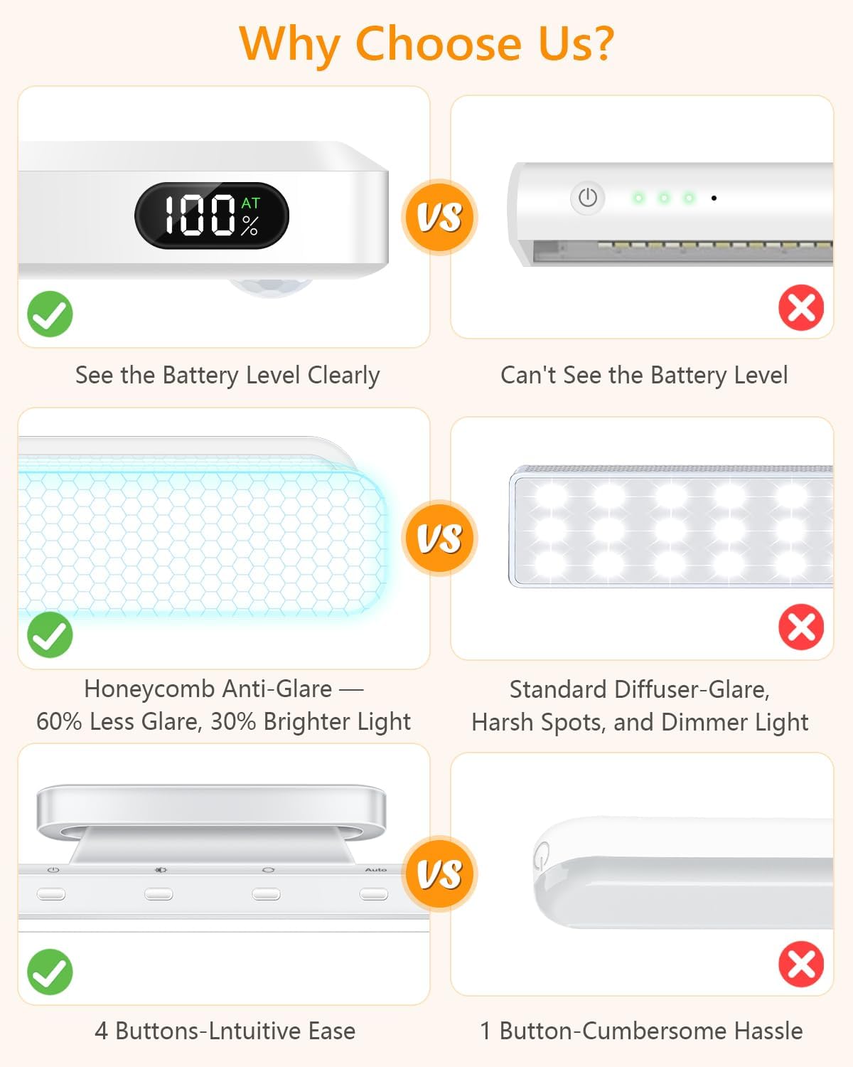 WILLED 5W Motion Sensor Led Light Bar, Eye-Care Rechargeable Closet Light with Battery Level Display, Makeup Lighting