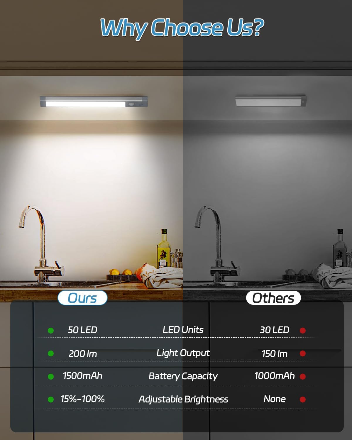 HIBOITEC Under Cabinet Lighting Rechargeable Closet Lights Wireless Motion Sensor Light Indoor, 50 LED Dimmable