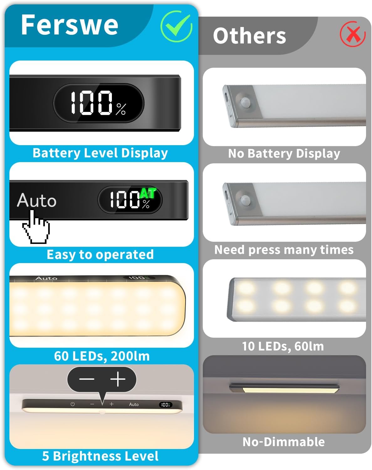 Ferswe Closet Lights Rechargeable, Battery Level Display, Dimmable Battery Powered Lights, 3000K Motion Sensor Light