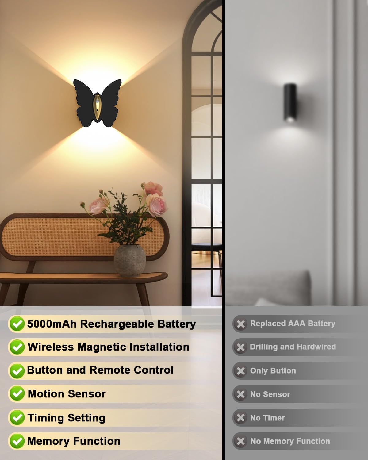Eneru Motion Sensor Wall Sconce Set of 2, Rechargeable Wall Lights, Indoor | 5000mAh Battery Operated Wall Sconces