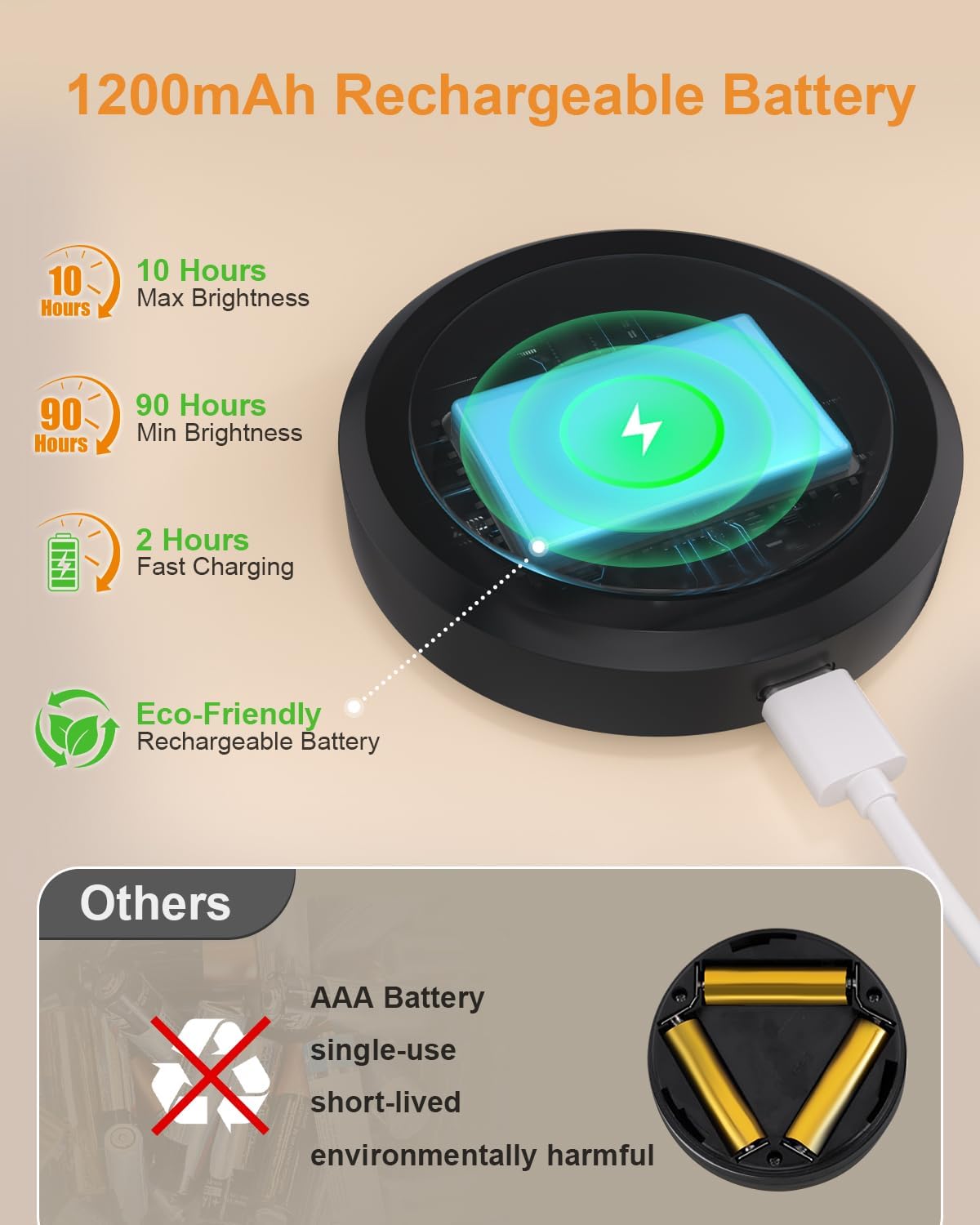 WILLED Under Cabinet Lighting Wireless,RGB Rechargeable Puck Lights with Remote Control,Battery Touch Tap Light with