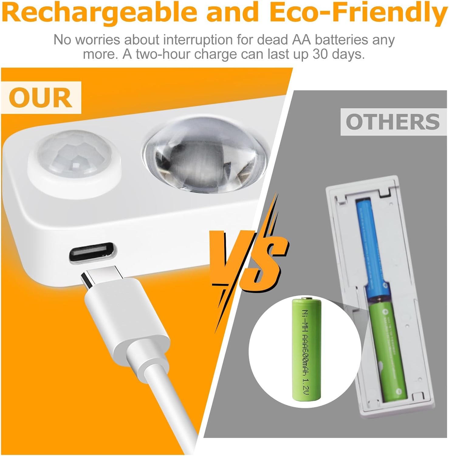 8 Pack LED Motion Sensor Puck Lights, Rechargeable Cabinet Lights, Wireless Under Cabinet Lighting, Dimmable Stick On