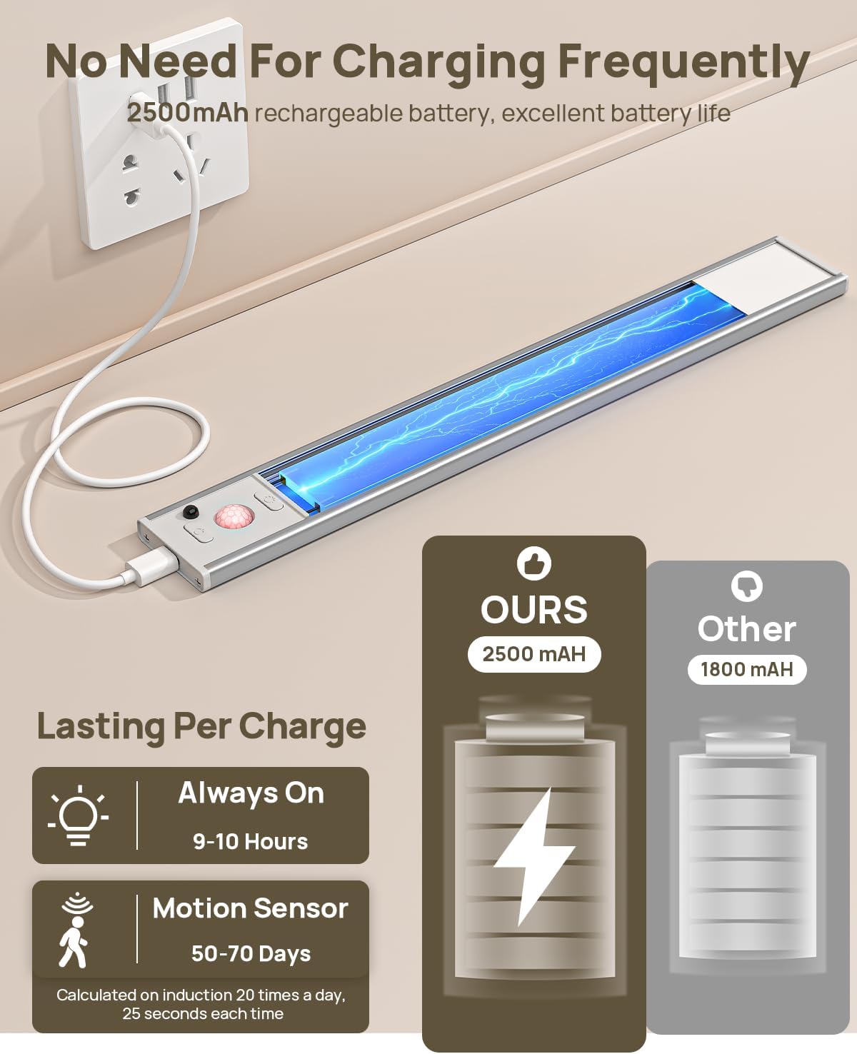 12" Under Cabinet Lights Wireless, Motion Sensor Light Indoor with Remote, LED Rechargeable Closet Light, 3 Color