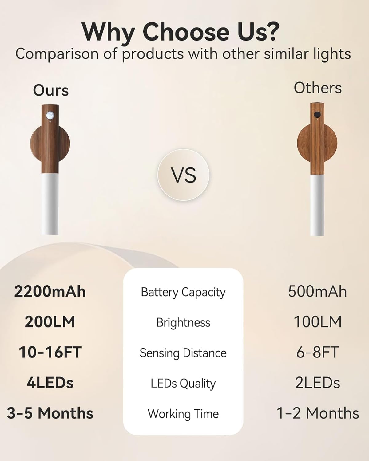 Motion Sensor Light Indoor, 2200mAh Rechargeable Wall Sconce | Battery operated wall lights magnetic night lights