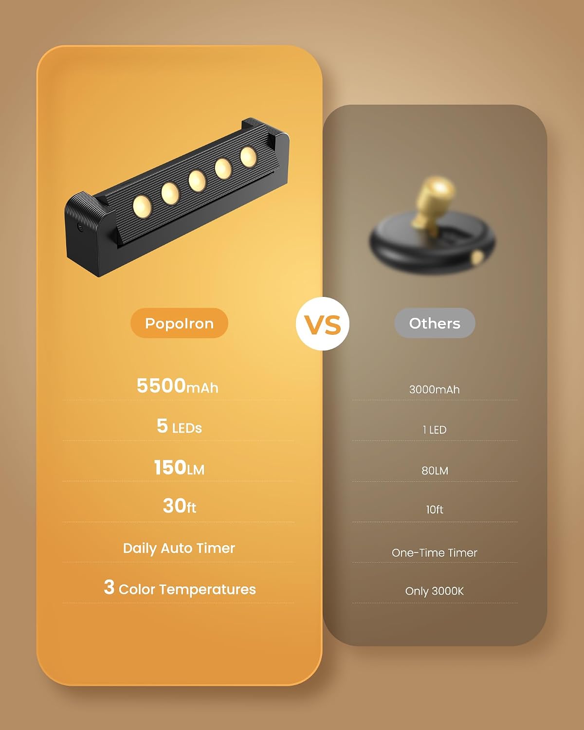PopoIron Indoor Spotlights with Daily Auto Timer, 5500mAh Rechargeable Picture Lights, Wireless Accent Lighting