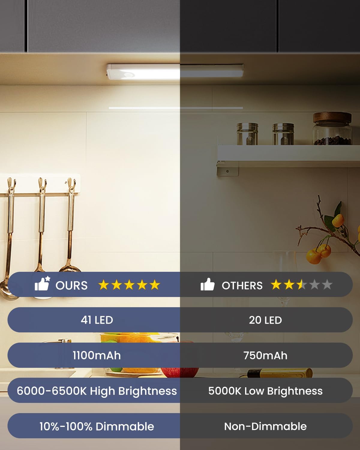 16 Inch Under Cabinet Lighting, Motion Sensor Rechargeable LED Dimmable | Under Counter Cabinet Light 83 LED USB