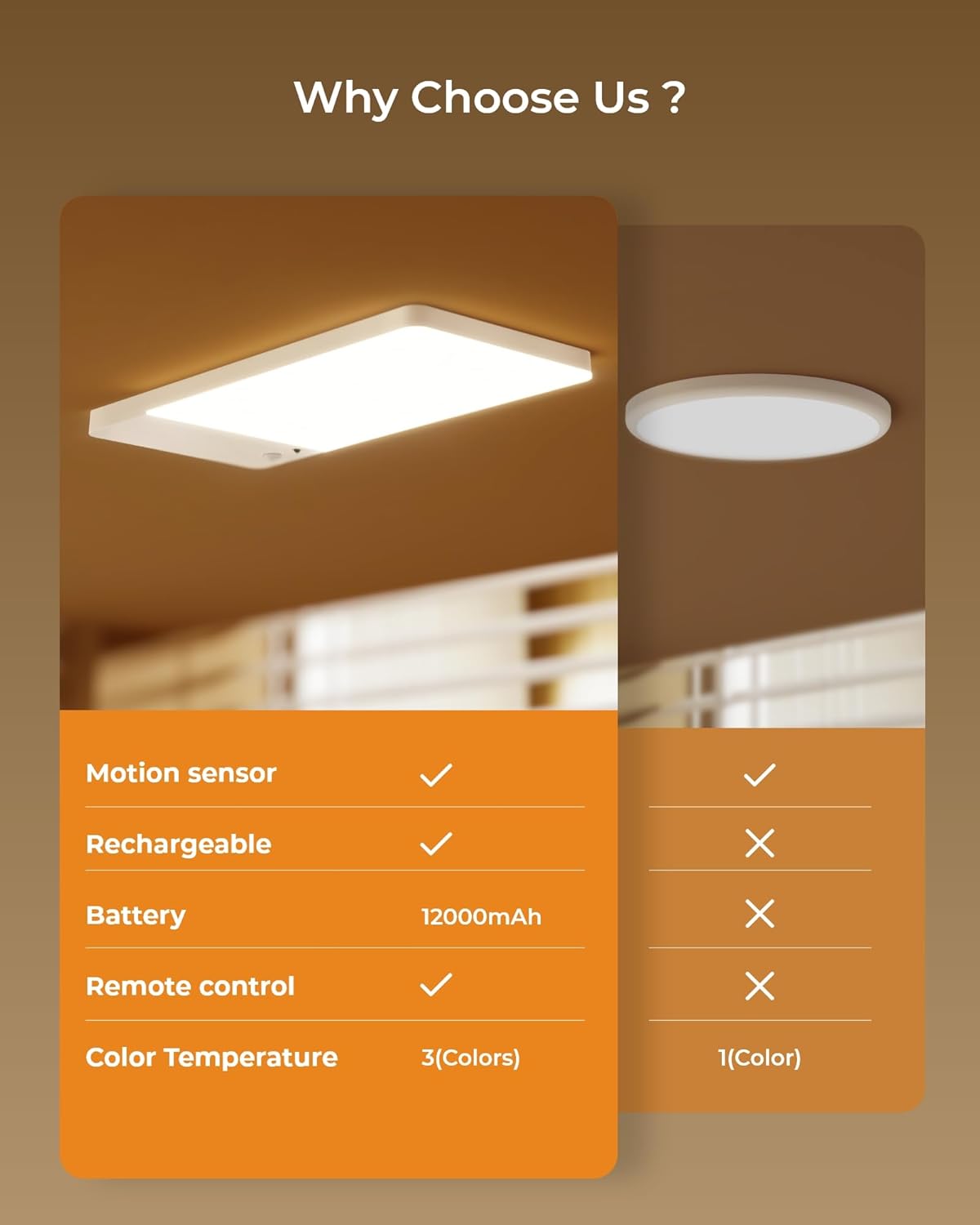 FULEN Rechargeable Motion Sensor Ceiling Light Upgraded,Closet Light with 12000mAh Battery, LED Shower Lights, Ceiling