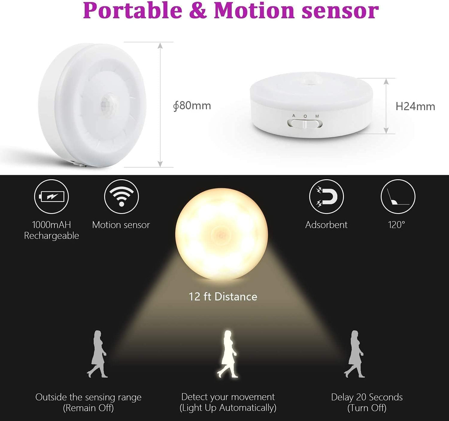 Rechargeable Motion Sensor Light 1000mAH LED Puck Lights, Stick Anywhere Light, Cordless Closet Light, Automatic Under