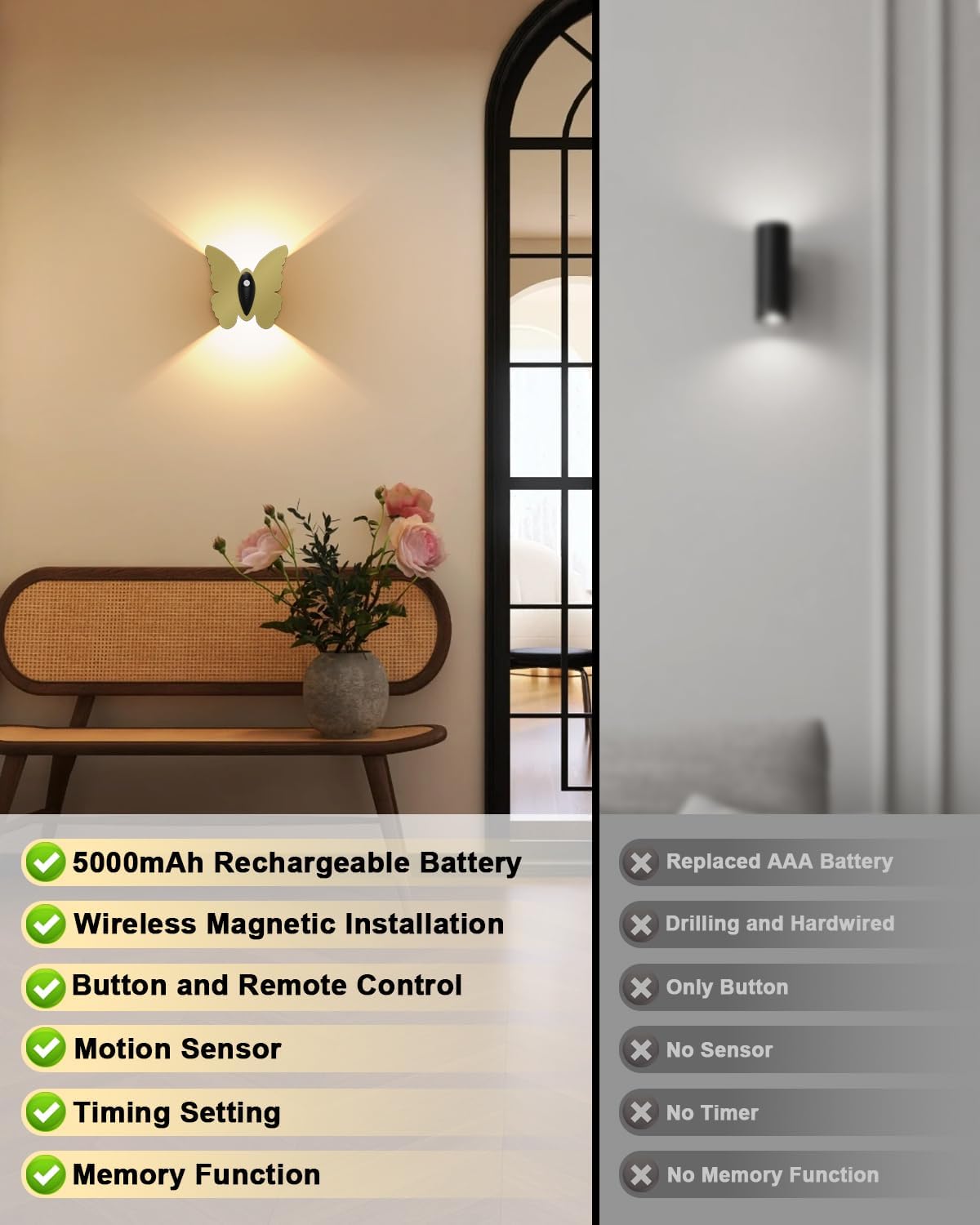 Eneru Motion Sensor Wall Sconce Set of 2, Rechargeable Wall Lights, Indoor | 5000mAh Battery Operated Wall Sconces