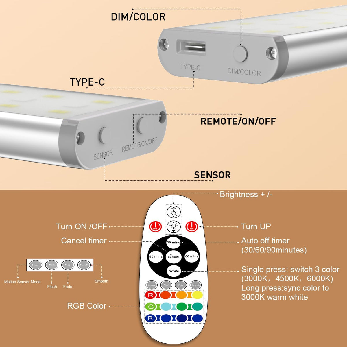 Under Cabinet Lighting Wireless,58 LED Motion Sensor Light Indoor Night Lights with Remote,Rechargeable RGB Under