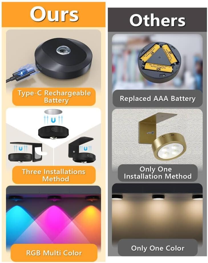 WILLED Rechargeable Lights for Pictures on Wall,RGB Puck Lights with Remote | 9 RGB Colors Poster Lights,Dimmable with