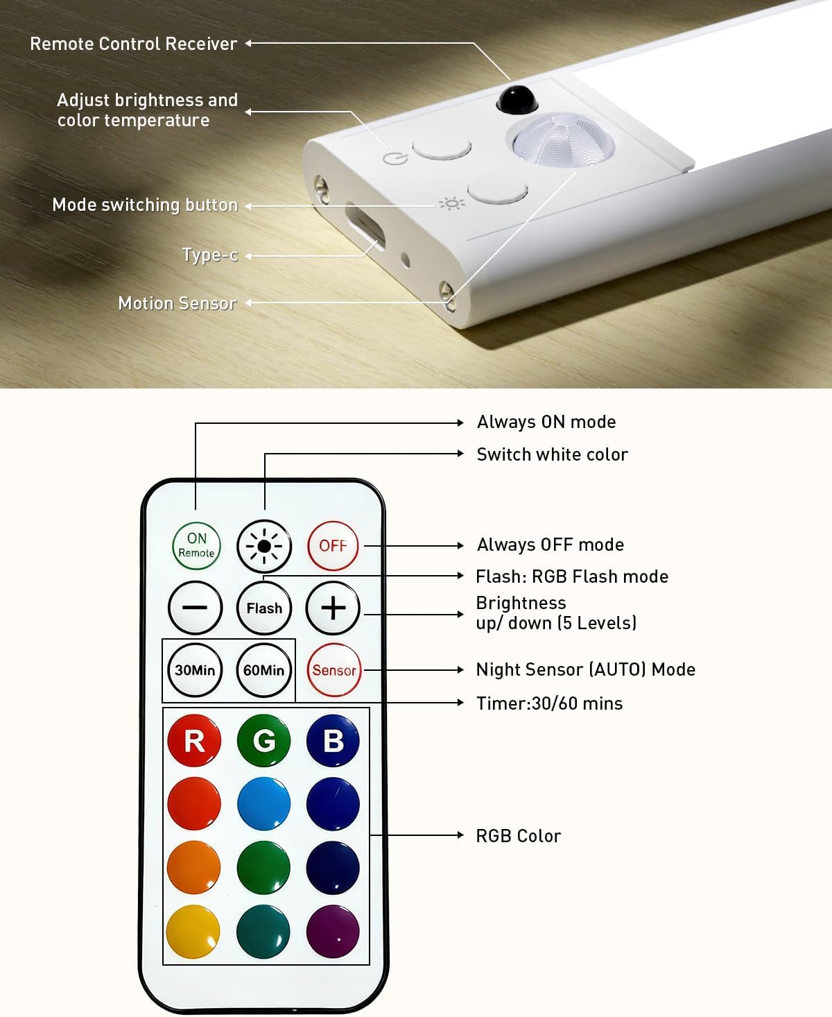 Under Cabinet Light Wireless with Remote,15 Color RGB Magnetic Closet Lights, 96-LED Rechargeable Motion Sensor Light