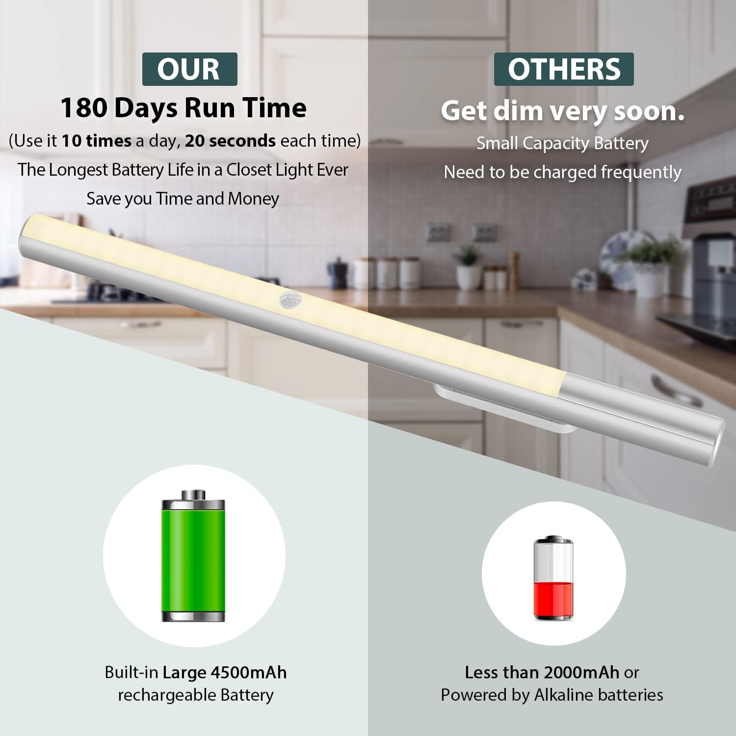 BLS 48 LED Closet Lights, Motion Sensor Light Indoor, 4500mah Build-in Large Rechargeable Battery, Wireless Under