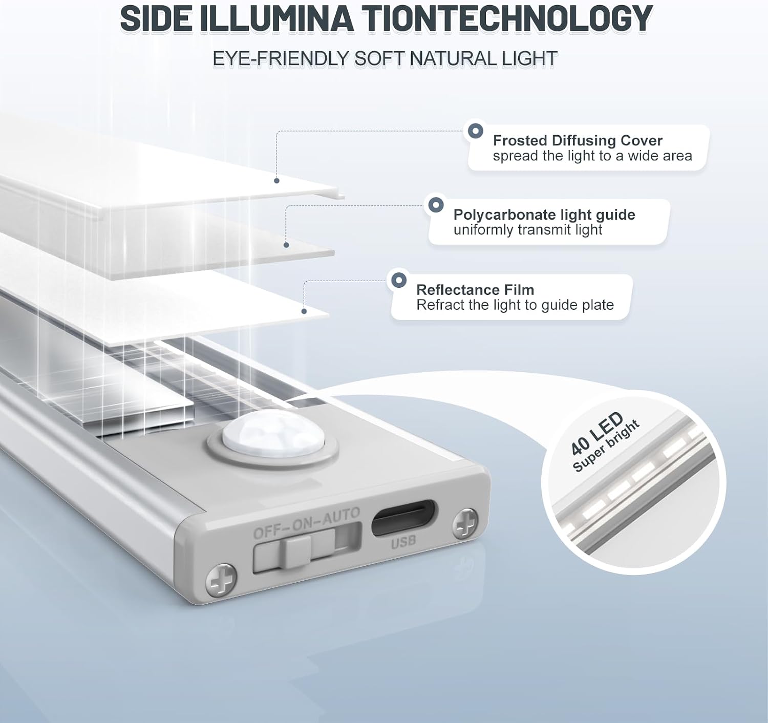 6 Pack Under Cabinet Lighting Wireless, 40 LED Rechargeable Battery Motion Sensor Light Indoor, Stick On Magnetic