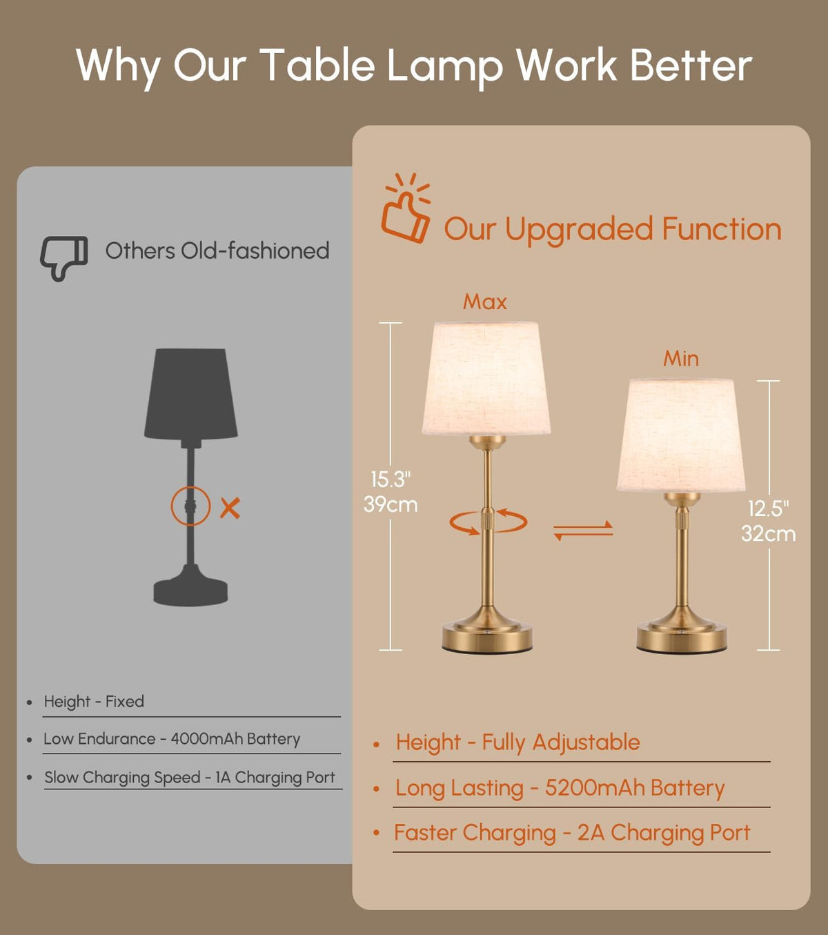 2 Pack Rechargeable Cordless Table Lamp - Small Table Lamp with 5200mAh Battery Operated, Bedside Lamps with 3 Color