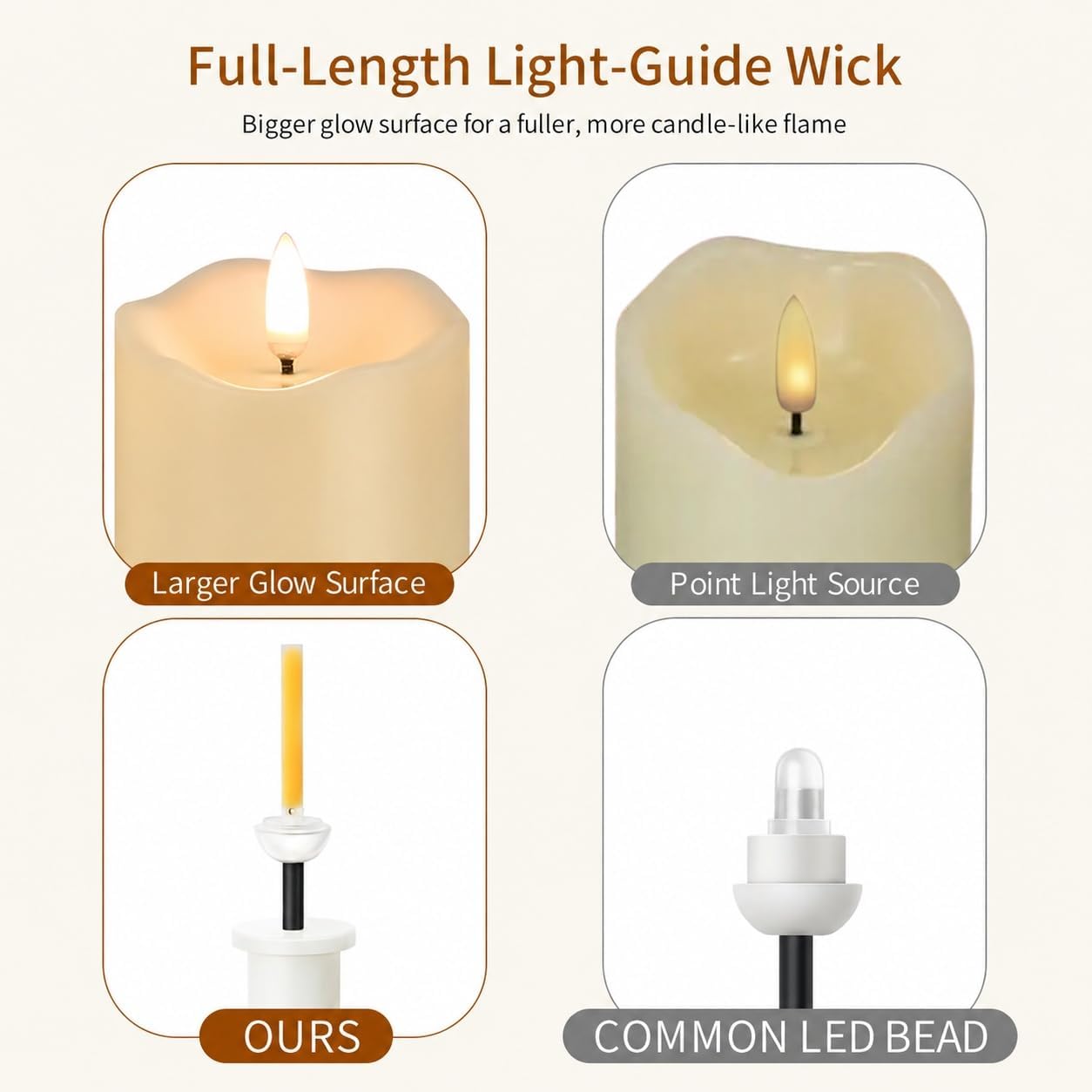 ANGELLOONG Flickering Flameless Candles with Remote, Fake Candles Set of 3 | Realistic Battery Operated Candles, LED
