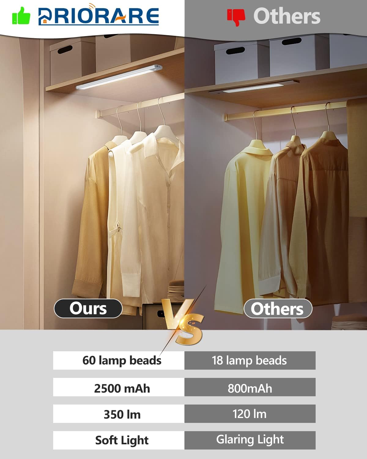 PRIORARE Motion Sensor Under Cabinet Lighting 3 Color Temperatures, 60-LED Wireless Closet Light, USB-C Rechargeable