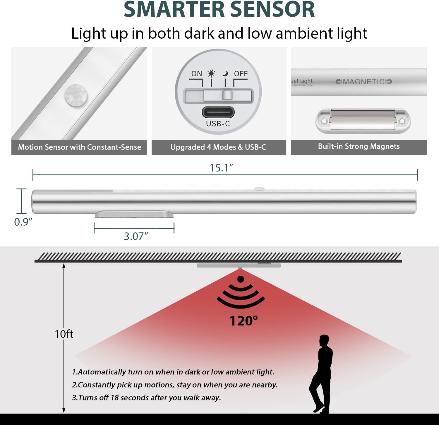 BLS LED Closet Light Battery Operated, T402 Super Bright Wireless Under Cabinet Lighting | Motion Sensor Light | Large