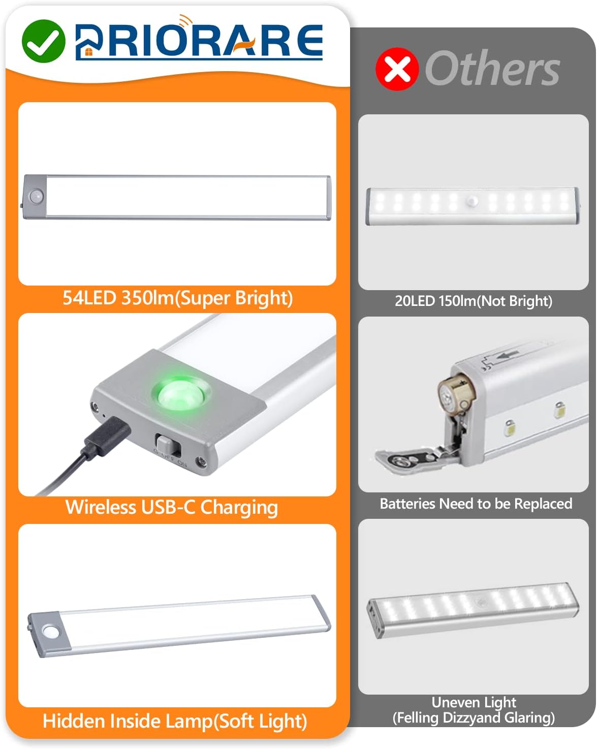 PRIORARE Under Cabinet Lights 54 LED Motion Sensor Closet Light Warm White | 2Pack 2500mAh Rechargeable Ultra Thin