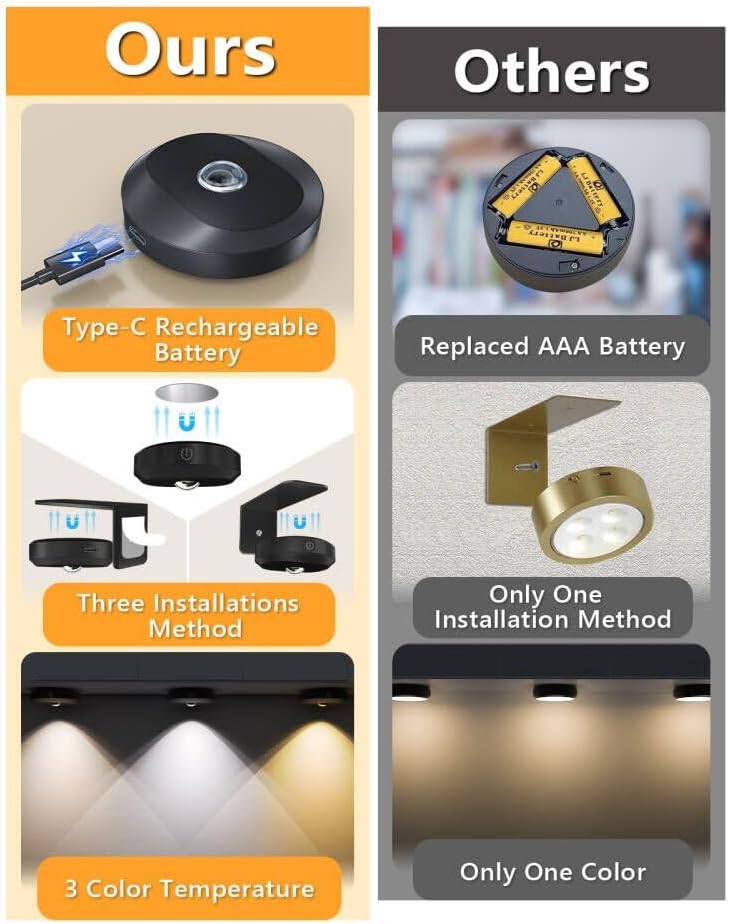 WILLED Rechargeable Picture Lights for Wall,Battery Operated Frame Lights | Dimmable Magnetic Puck Lights with