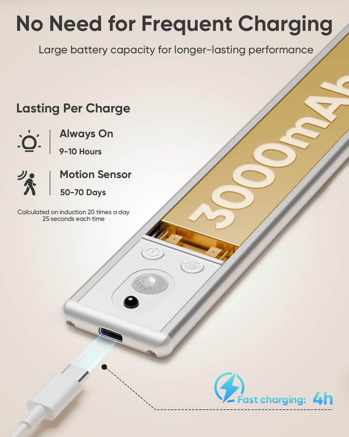 Under Cabinet Lighting Wireless, Rechargeable LED Motion Sensor Light Indoor, Closet Lights with Remote, Timer, 3 Color