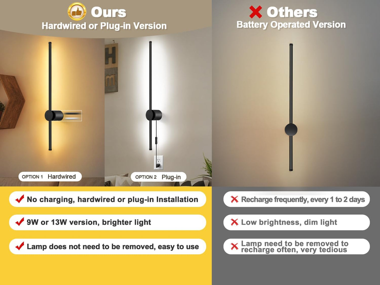 GOODATE Wall Sconces Set of Two with Remote, Stepless Colors 3000K-6500K & Stepless Dimming, Hardwire or Plug-in, 180°