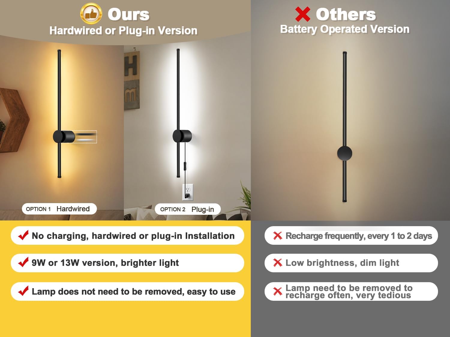 GOODATE Wall Sconces Set of Two with Remote, Stepless Colors 3000K-6500K & Stepless Dimming, Hardwire or Plug-in, 180°