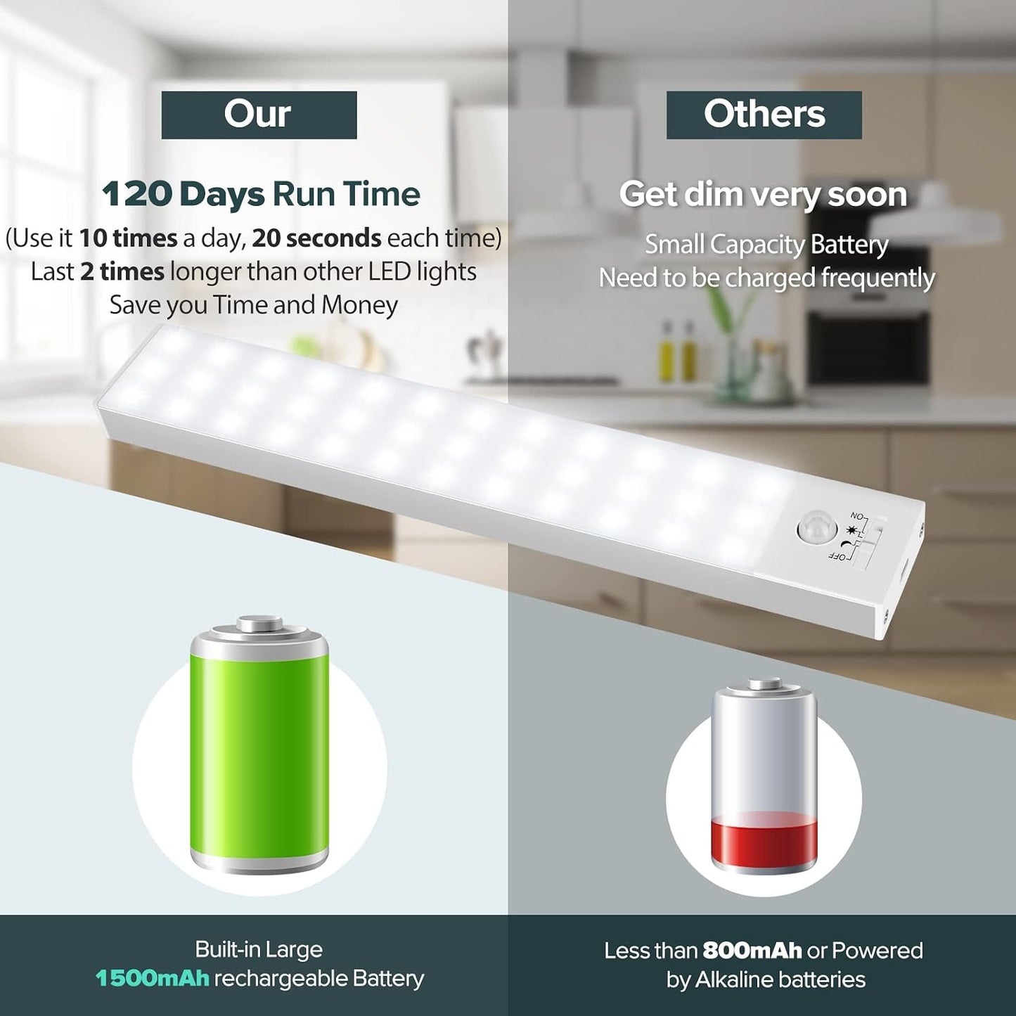 BLS 36 LED Closet Light Battery Powered, Super Bright Under Cabinet Lighting, Motion Sensor Indoor, Wireless, 1500mAh