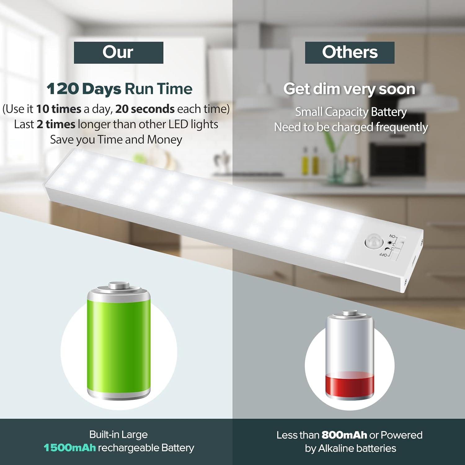 BLS 36 LED Closet Light Battery Powered, Super Bright Under Cabinet Lighting, Motion Sensor Indoor, Wireless, 1500mAh