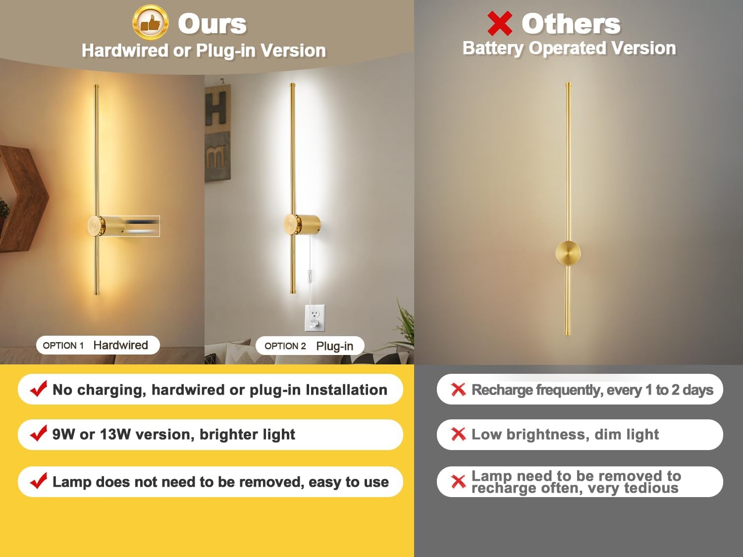 GOODATE Wall Sconces Set of Two with Remote, Stepless Colors 3000K-6500K & Stepless Dimming, Hardwire or Plug-in, 180°